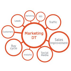 InboundMarketing