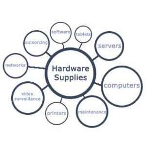 hardwaresupplies