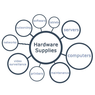 Hardware Supplies