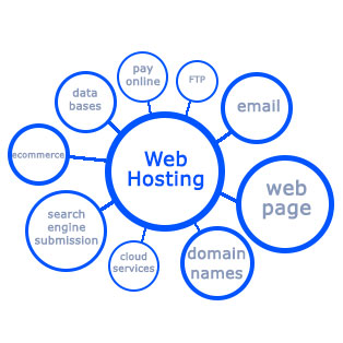 Web Hosting